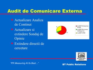 Audit de Comunicare Externa Actualizare Analiza de Continut Actualizare si extindere Sondaj de Opinie Extindere directii de cercetare 