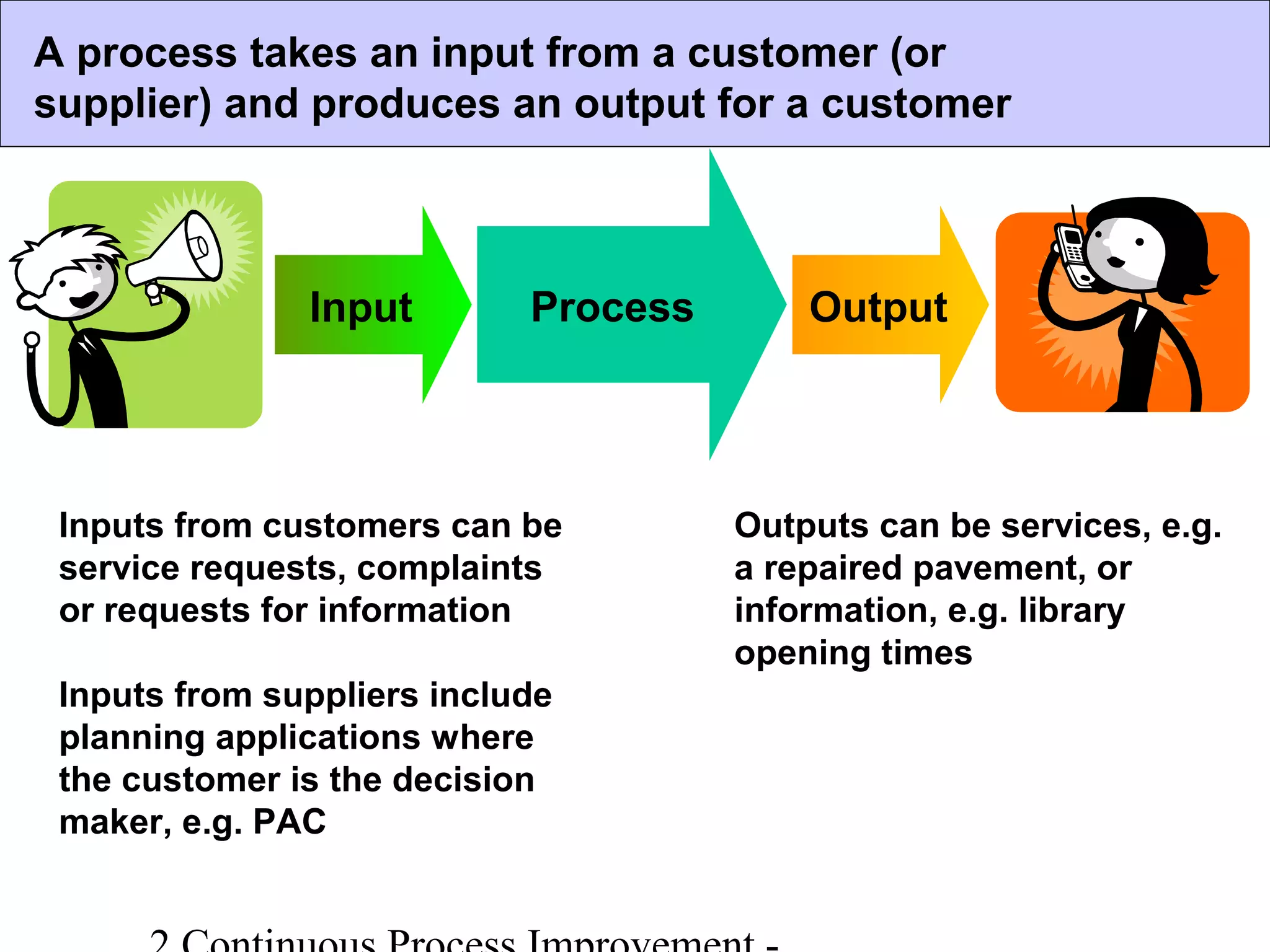 Continuous Process Improvement | PPT