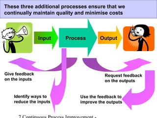 Continuous Process Improvement | PPT