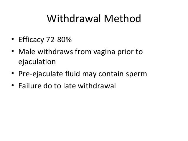 Methods Of Contraception