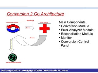 Delivering Solutions Leveraging the Global Delivery Model for Clients Conversion 2 Go Architecture Main Components: Conversion Module Error Analyzer Module Reconciliation Module Monitor Conversion Control Panel 