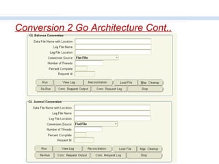 Conversion 2 Go Architecture Cont.. 