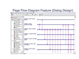 Coolgen Code Syntax Coolgen Shkehar | PPT