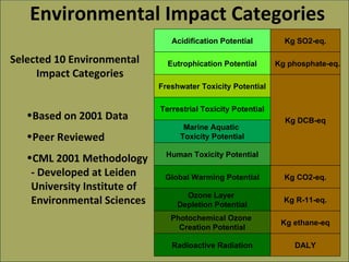 Environmental Impact Categories Selected 10 Environmental  Impact Categories Based on 2001 Data Peer Reviewed CML 2001 Methodology - Developed at Leiden  University Institute of Environmental Sciences Radioactive Radiation Ozone Layer  Depletion Potential Photochemical Ozone  Creation Potential Global Warming Potential Human Toxicity Potential Freshwater Toxicity Potential Terrestrial Toxicity Potential Eutrophication Potential Marine Aquatic  Toxicity Potential Acidification Potential DALY Kg ethane-eq Kg DCB-eq Kg CO2-eq. Kg R-11-eq. Kg SO2-eq. Kg phosphate-eq. 