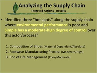 Analyzing the Supply Chain   Targeted Actions - Results Identified three “hot spots” along the supply chain where  environmental performance   is poor and  Simple has a moderate-high degree of control   over this actor/process? 1. Composition of Shoes  (Material Dependent/Absolute) 2. Footwear Manufacturing Process  (Moderate/High) 3. End of Life Management  (Poor/Moderate) 