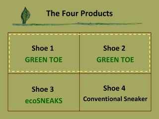 The Four Products Shoe 1  GREEN TOE Shoe 2  GREEN TOE Shoe 3  ecoSNEAKS Shoe 4   Conventional Sneaker 