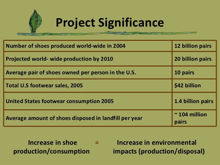 Life Cycle Assessment of Footwear for Simple Shoes