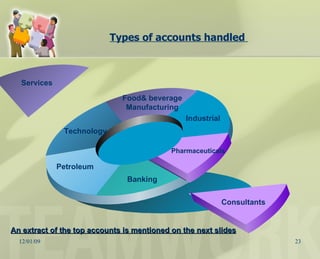 Types of accounts handled  Industrial Food& beverage Manufacturing Technology Petroleum Banking Pharmaceuticals Consultants Services An extract of the top accounts is mentioned on the next slides 