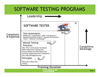 Software Quality Training