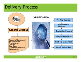 Software Quality Training