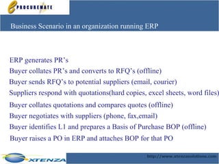 Business Scenario in an organization running ERP ERP generates PR’s Buyer collates PR’s and converts to RFQ’s (offline) Buyer sends RFQ’s to potential suppliers (email, courier) Suppliers respond with quotations(hard copies, excel sheets, word files) Buyer collates quotations and compares quotes (offline) Buyer negotiates with suppliers (phone, fax,email) Buyer identifies L1 and prepares a Basis of Purchase BOP (offline)  Buyer raises a PO in ERP and attaches BOP for that PO 