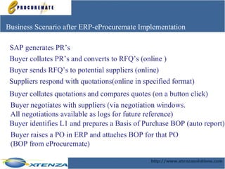Business Scenario after ERP-eProcuremate Implementation SAP generates PR’s Buyer collates PR’s and converts to RFQ’s (online ) Buyer sends RFQ’s to potential suppliers (online) Suppliers respond with quotations(online in specified format) Buyer collates quotations and compares quotes (on a button click) Buyer negotiates with suppliers (via negotiation windows.  All negotiations available as logs for future reference) Buyer identifies L1 and prepares a Basis of Purchase BOP (auto report)  Buyer raises a PO in ERP and attaches BOP for that PO  (BOP from eProcuremate) 