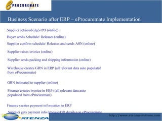 Business Scenario after ERP – eProcuremate Implementation Supplier acknowledges PO (online) Supplier sends packing and shipping information (online) Warehouse creates GRN in ERP (all relevant data auto populated  from eProcuremate) GRN intimated to supplier (online) Supplier raises invoice (online) Finance creates invoice in ERP ((all relevant data auto  populated from eProcuremate) Finance creates payment information in ERP  Supplier gets payment info (cheque/DD details) on eProcuremate Buyer sends Schedule/ Releases (online) Supplier confirm schedule/ Releases and sends ASN (online) 