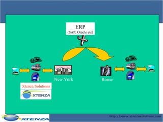 ERP (SAP, Oracle etc) New York Rome Xtenza Solutions 