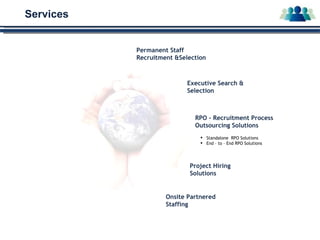 Services Permanent Staff Recruitment &Selection Executive Search & Selection Onsite Partnered Staffing Project Hiring Solutions RPO - Recruitment Process Outsourcing Solutions Standalone  RPO Solutions End – to – End RPO Solutions 