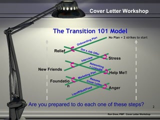 The Transition 101 Model Are you prepared to do each one of these steps? Anger Help Me!! Stress Relief New Friends Foundat...