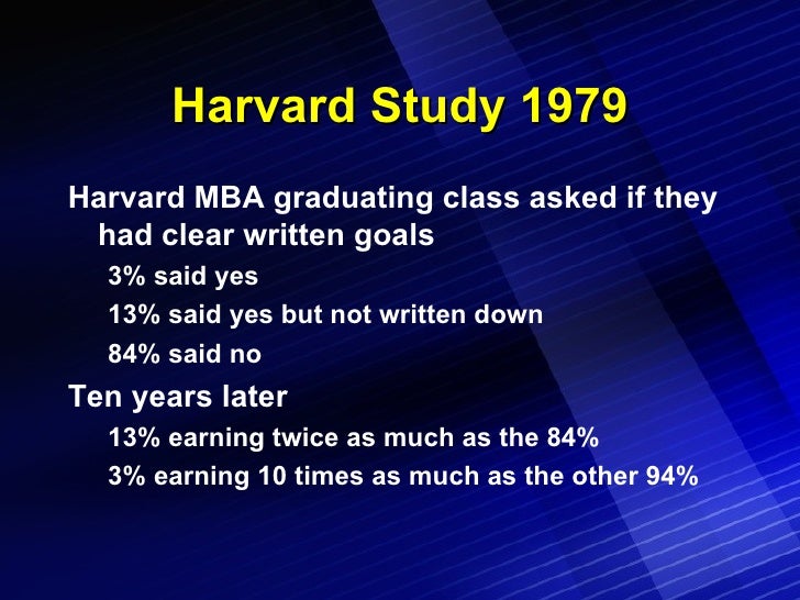 1979 Harvard Study On Goals