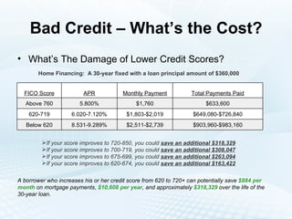 Bad Credit – What’s the Cost? What’s The Damage of Lower Credit Scores? Home Financing:  A 30-year fixed with a loan principal amount of $360,000 If your score improves to 720-850, you could   save an additional $318,329 If your score improves to 700-719, you could   save an additional $308,047 If your score improves to 675-699, you could  save an additional $263,094 If your score improves to 620-674, you could  save an additional $163,422 A borrower who increases his or her credit score from 620 to 720+ can potentially save  $884 per month  on mortgage payments,  $10,608 per year , and approximately  $318,329  over the life of the 30-year loan. $903,960-$983,160 $2,511-$2,739 8.531-9.289% Below 620 $649,080-$726,840 $1,803-$2,019 6.020-7.120% 620-719 $633,600 $1,760 5.800% Above 760 Total Payments Paid Monthly Payment APR FICO Score 