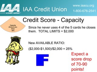 Since he never uses 4 of the 5 cards he closes them.  TOTAL LIMITS = $2,000 New AVAILABLE RATIO: ($2,000-$1,500)/$2,000 = 25% Credit Score - Capacity F Expect a score drop of 70-90 points! 