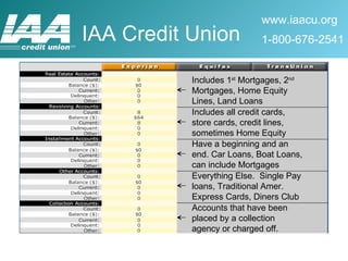 Accounts that have been placed by a collection agency or charged off. Includes 1 st  Mortgages, 2 nd  Mortgages, Home Equity Lines, Land Loans Includes all credit cards, store cards, credit lines, sometimes Home Equity Have a beginning and an end. Car Loans, Boat Loans, can include Mortgages  Everything Else.  Single Pay loans, Traditional Amer. Express Cards, Diners Club 