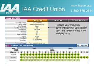 Reflects your minimum payment not what you actually pay.  It is better to have it low and pay more. 