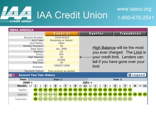 High Balance  will be the most you ever charged.  The  Limit  is your credit limit.  Lenders can tell if you have gone over your limit 