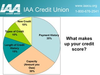 What makes up your credit score? 