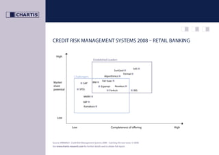 CRedit RiSk ManageMent SySteMS 2008 – Retail Banking

   High
                                          established leaders


                                                                            SaS n
                                                             Sungard n
                                                                    Fermat n
                                                     algorithmics n
                      Challengers
                                                   Fair isaac n
Market                                   iBM n
                            n SaP
share                                                             Reveleus n
                                               n experian
potential                n SPSS                        n Finarch               n iRiS

                                MkMV n

                               S&P n
                                kamakura n



    low


                    low                                                                  High
                                                            Completeness of offering




Source: #RR08021 Credit Risk Management Systems 2008 – Catching the next wave. © 2008.
See www.chartis-research.com for further details and to obtain full report.
 