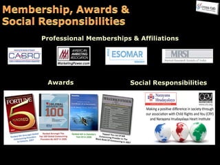 Social Responsibilities  Professional Memberships & Affiliations Awards 