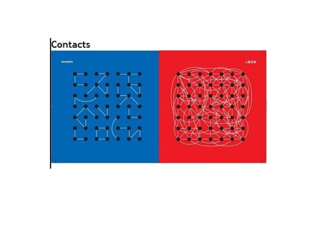 Cultural Difference East Meets West | PPT