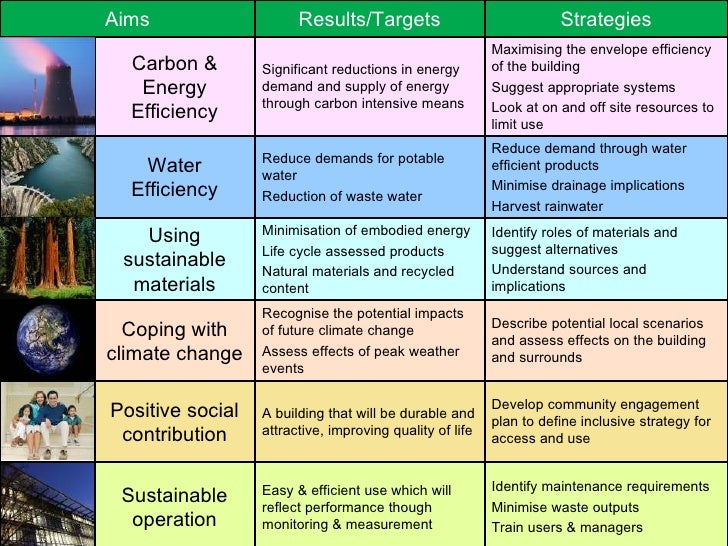Fundamental strategies towards sustainable construction construction essay 04 image