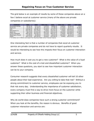 Customer Service032608