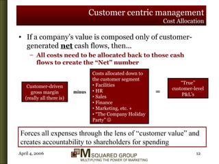 Customer centric management Cost Allocation If a company’s value is composed only of customer-generated  net  cash flows, then… All costs need to be allocated back to those cash flows to create the “Net” number Customer-driven gross margin (really all there is) Costs allocated down to the customer segment Facilities HR Sales Finance Marketing, etc. + “ The Company Holiday Party”   = “ True” customer-level P&L’s minus Forces all expenses through the lens of “customer value” and creates accountability to shareholders for spending 