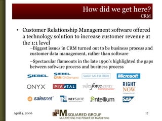 How did we get here? CRM Customer Relationship Management software offered a technology solution to increase customer revenue at the 1:1 level Biggest issues in CRM turned out to be business process and customer data management, rather than software Spectacular flameouts in the late 1990’s highlighted the gaps between software process and business process 