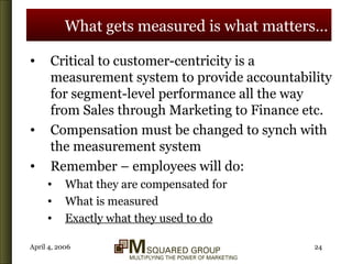 What gets measured is what matters… Critical to customer-centricity is a measurement system to provide accountability for segment-level performance all the way from Sales through Marketing to Finance etc. Compensation must be changed to synch with the measurement system Remember – employees will do: What they are compensated for What is measured Exactly what they used to do 
