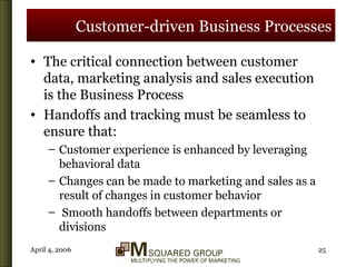 Customer-driven Business Processes The critical connection between customer data, marketing analysis and sales execution is the Business Process Handoffs and tracking must be seamless to ensure that: Customer experience is enhanced by leveraging behavioral data Changes can be made to marketing and sales as a result of changes in customer behavior Smooth handoffs between departments or divisions 