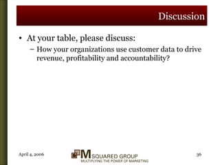Discussion At your table, please discuss: How your organizations use customer data to drive revenue, profitability and accountability? 