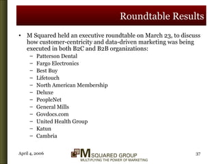 Roundtable Results M Squared held an executive roundtable on March 23, to discuss how customer-centricity and data-driven marketing was being executed in both B2C and B2B organizations: Patterson Dental Fargo Electronics Best Buy Lifetouch North American Membership Deluxe PeopleNet General Mills Govdocs.com United Health Group Katun  Cambria 