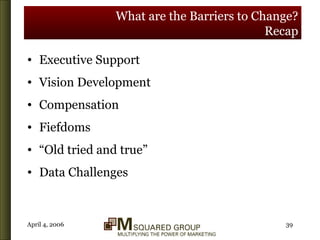 What are the Barriers to Change? Recap Executive Support Vision Development Compensation Fiefdoms “Old tried and true” Data Challenges 