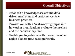 Overall Objectives Establish a knowledgebase around data-driven marketing and customer-centric business practices Provide you with a “real-world” glimpse into how other organizations evaluate themselves and the barriers they face Enable you to go home with the outline of an action plan to grow customer equity 