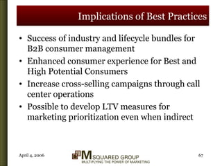 Implications of Best Practices Success of industry and lifecycle bundles for B2B consumer management Enhanced consumer experience for Best and High Potential Consumers Increase cross-selling campaigns through call center operations Possible to develop LTV measures for marketing prioritization even when indirect 