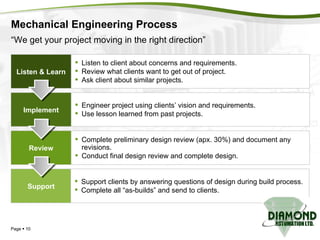 Mechanical Engineering Process Page     Listen & Learn Implement Review Support Listen to client about concerns and requirements. Review what clients want to get out of project. Ask client about similar projects. Engineer project using clients’ vision and requirements. Use lesson learned from past projects. Complete preliminary design review (apx. 30%) and document any revisions. Conduct final design review and complete design. Support clients by answering questions of design during build process. Complete all “as-builds” and send to clients. “ We get your project moving in the right direction” 
