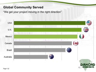 Global Community Served Page     “ We get your project moving in the right direction” 
