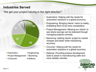 Industries Served Page     “ We get your project moving in the right direction” Automotive: Helping with the needs for automation solutions in a global economy. Engineering: Bringing clients’ vision to reality, enableling them to be more competative. Project Management: Allowing our clients’ to see where savings can be obtained through managing projects correctly. Machining: Getting clients’ project to market cheaper and faster while maintaining accuracy. Conumer: Helping with the needs for automation solutions in a global economy. Defense: Providing product development tools to assist in manufacturing safer and more reliable vehicles. 