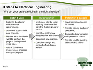 3 Steps to Electrical Engineering Page     Listen to the clients‘ concerns and requirements, Ask client about similar past projects. Review what the clients want to get from the project, (i.e improved cycle time), Use of continuous improvement practices from past projects. Listen & Learn Implement clients’ vision by using data collected from the “Listen & Learn” section. Complete preliminary design review with clients. Document any changes. Complete design and conduct a final design review. Implementation Install completed design for clients, Provide training to clients’ personnel, Complete documentation and present to clients, Provide trouble shooting assistance to clients, Installation & Support “ We get your project moving in the right direction” 