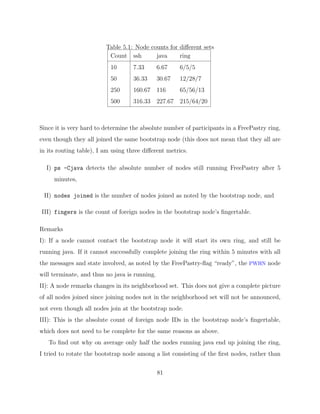 Diplomarbeit Vitus LM