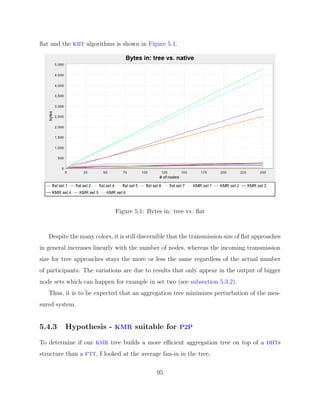 Diplomarbeit Vitus LM