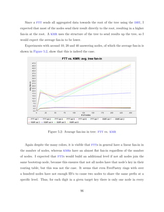 Diplomarbeit Vitus LM
