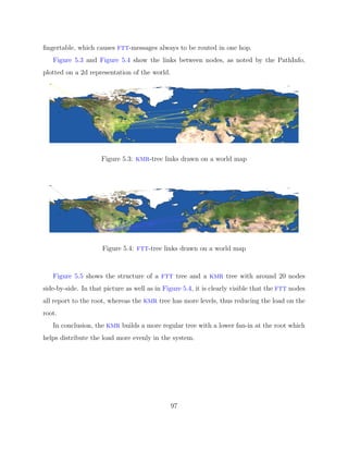 Diplomarbeit Vitus LM