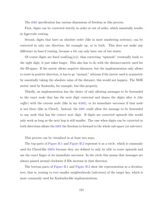 Diplomarbeit Vitus LM